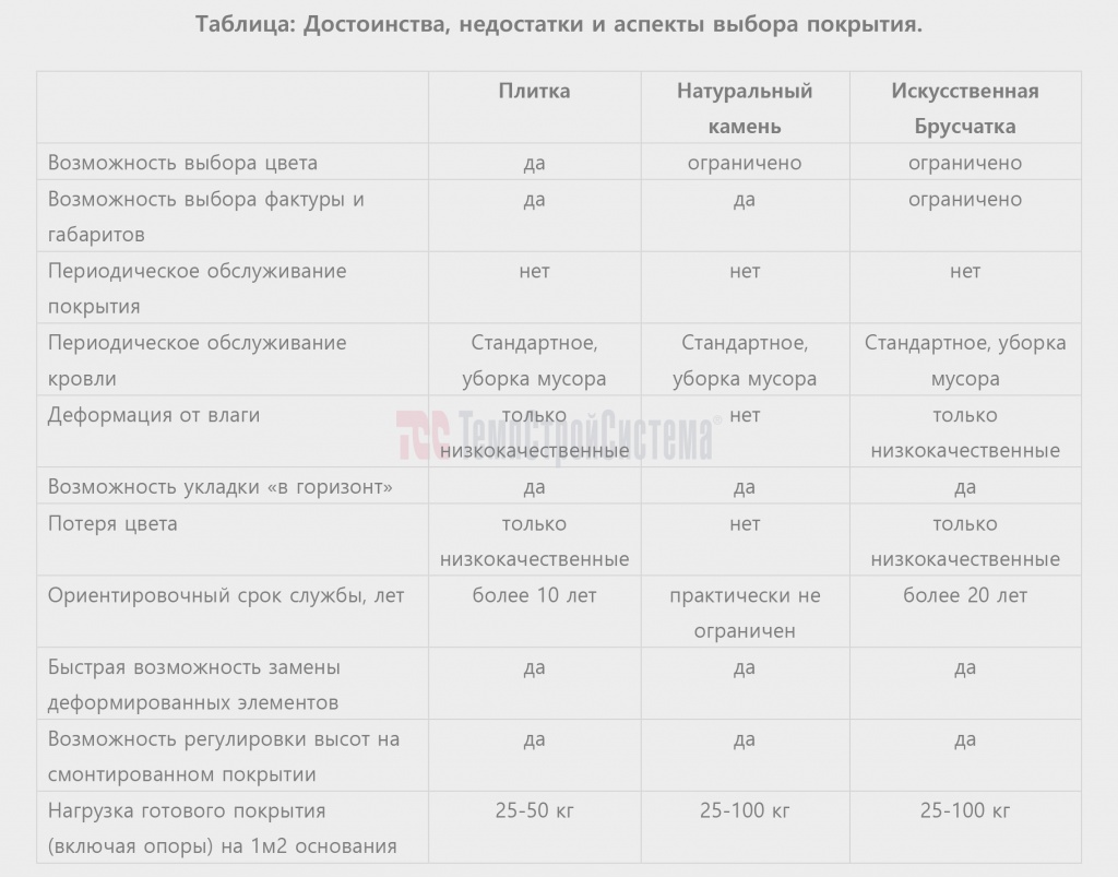Достоинства, недостатки и аспекты выбора покрытия